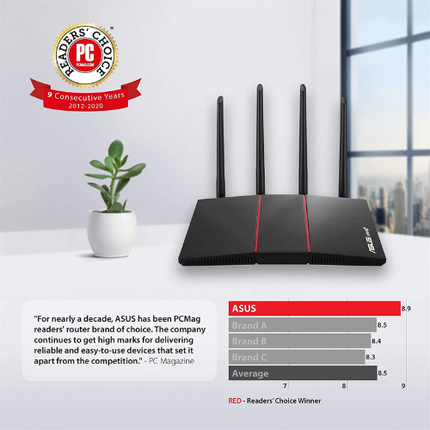 asus rt ax55 wifi dual band ax1800 6 gigabit wireless router